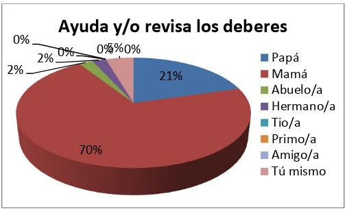 TABLA 5 AYUDA Y/O REVISA LOS DEBERES 