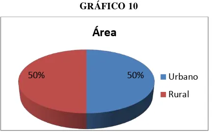 TABLA 10 ÁREA 