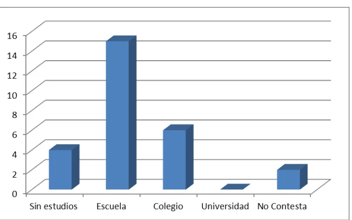 Tabla 6: Nivel de educación de la mamá 