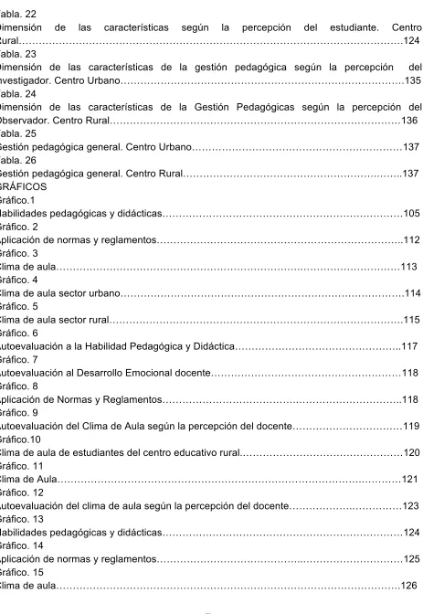 Tabla. 22 