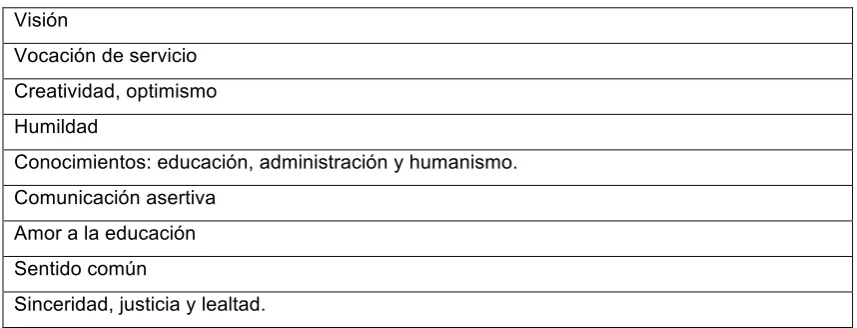 Cuadro .1 