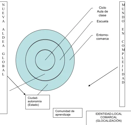 Cuadro. 2 