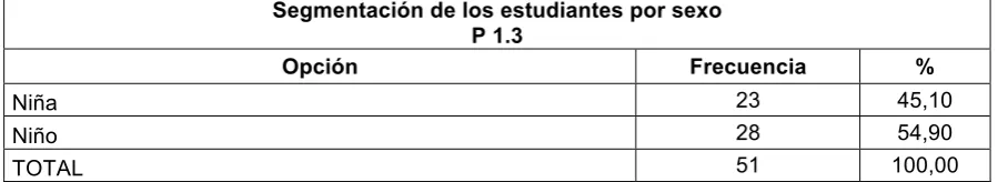 Tabla 1. Segmentación de los estudiantes por área geográfica. 