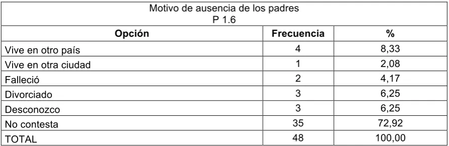 Tabla 3. Segmentación de los estudiantes por edad. 