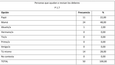 Tabla 6.  Nivel de educación de la mamá. 