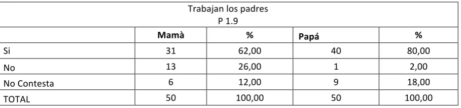 Tabla 7.  Nivel de educación del papá. 