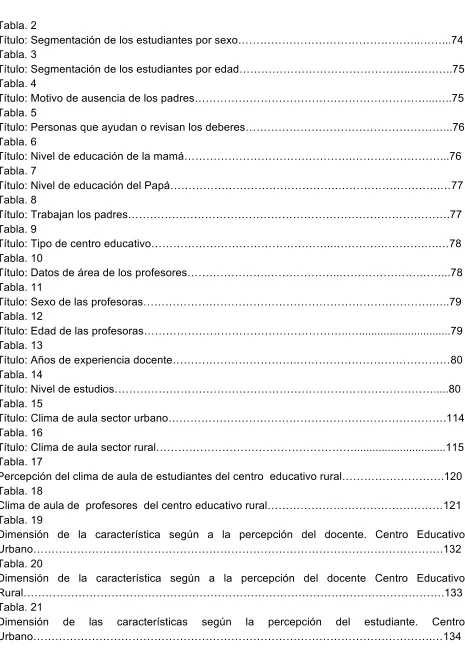 Tabla. 2 Título: Segmentación de los estudiantes por sexo…………………………………………..……...74 