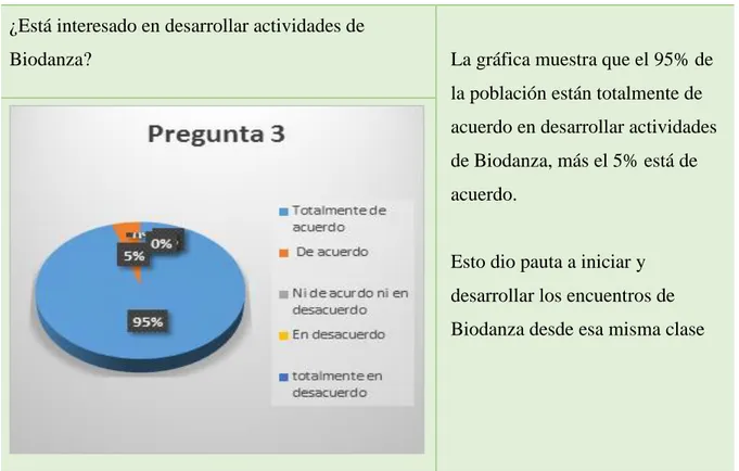 Tabla 12     PREGUNTA  TA  DA  NA/ ND  ED  TD  1  20  2  0  0  0  2  20  2  0  0  0  3  21  1  0  0  0  Tabla 13 