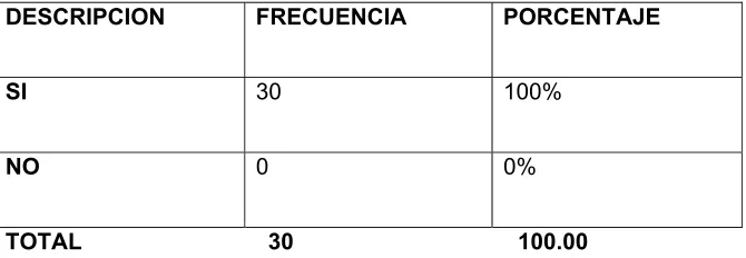 CUADRO ESTADISTICO No. 1 