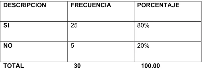 CUADRO ESTADISTICO No. 3 