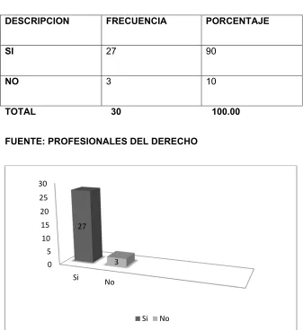CUADRO ESTADISTICO No. 6 