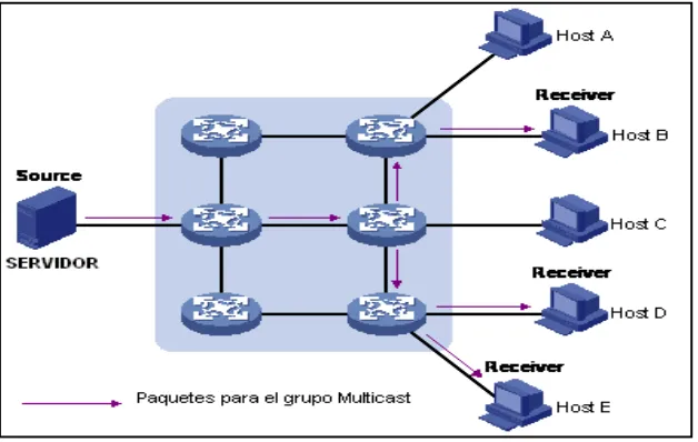 Tabla 4: Estructura de direcciones unicast globales 