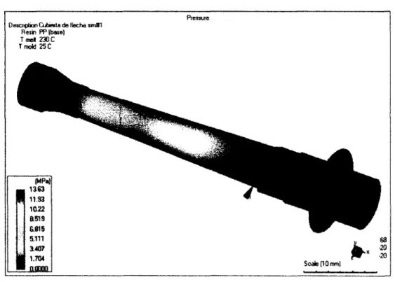 Figura S1-2. Presión