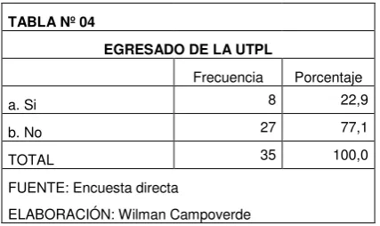 TABLA Nº 04 