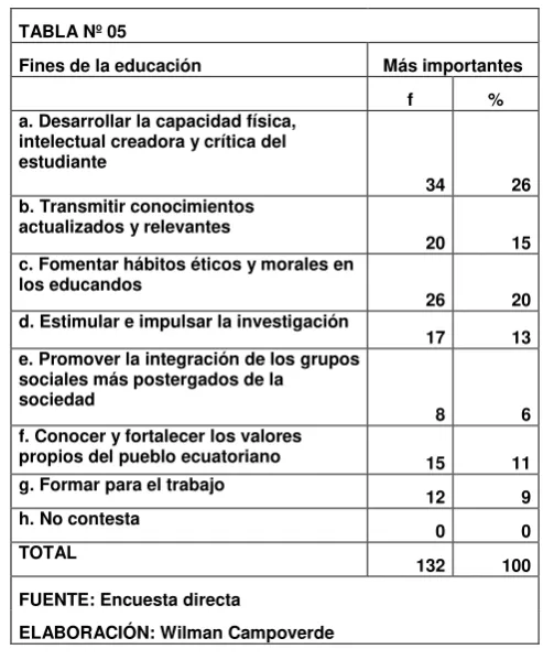 TABLA Nº 05 