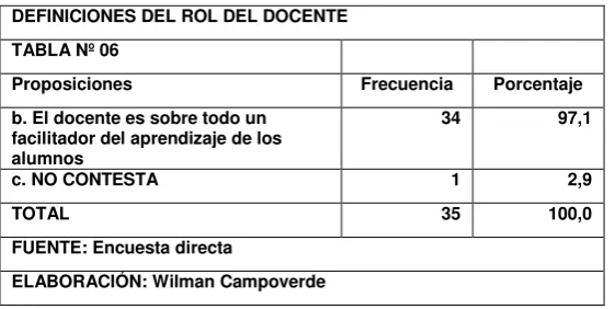 TABLA Nº 06 
