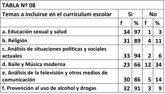 TABLA Nº 08 