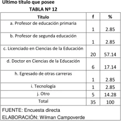 TABLA Nº 12 