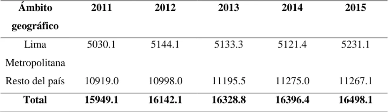 Tabla 9.Población económicamente Activa. 