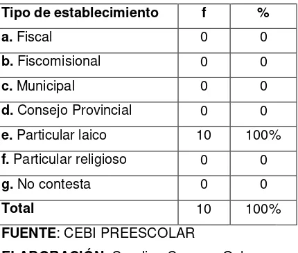 Tabla Nº 02 