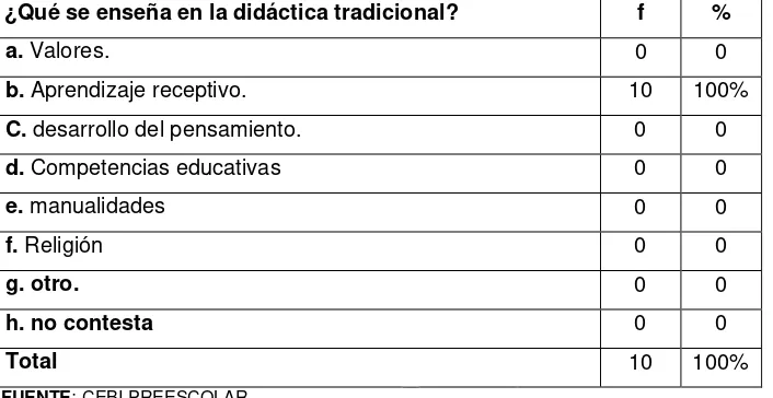 TABLA 07 