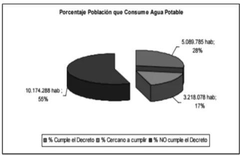 Ilustración	3	Fuente:	Análisis	resultados	Secretarías	de	Salud	Departamentales.	(pueblo,	 2006)	