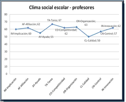 TABLA ESCALA CLIMA SOCIAL ESCOLAR- PROFESORES (CES) 