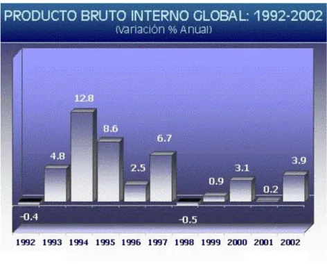 Gráfico 2.1: Producto bruto interno global:  