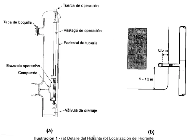 Ilustración 1 - (a) Detalle del Hidrante (b) Localización del Hidrante. 