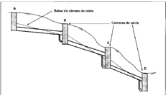 Figura 6 - Localización de las Cámaras de Caída. 