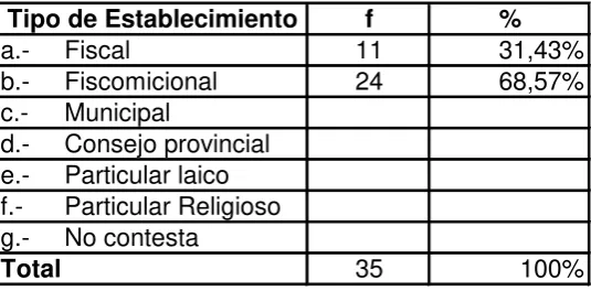 Tabla No 2  