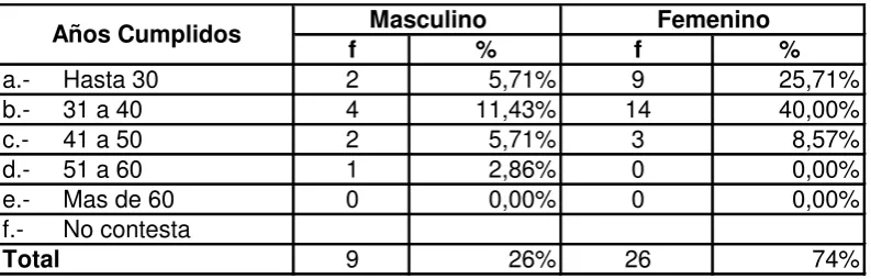Tabla No 03  