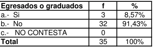 Tabla No 04  