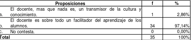 Tabla No 06  