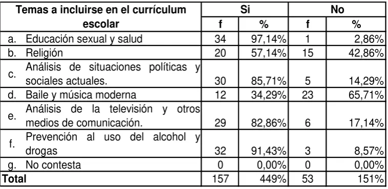 Tabla No 08 