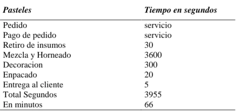 Cuadro Resumen: 