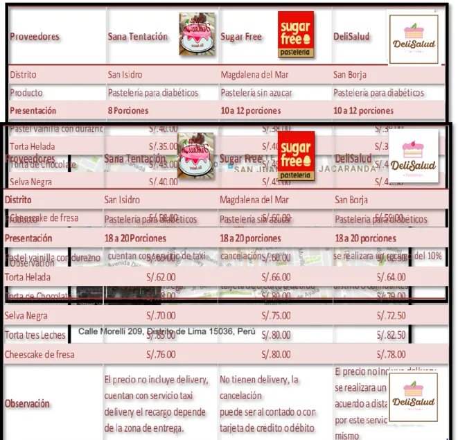 CUADRO COMPARATIVO DE PRECIOS  
