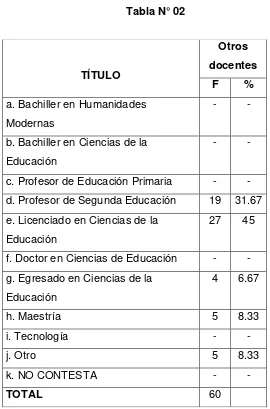 Tabla N° 02 