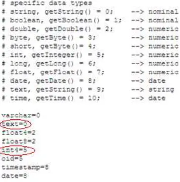Fig. 4.1. Configuración del Archivo DatabaseUtils.props.postgresql 