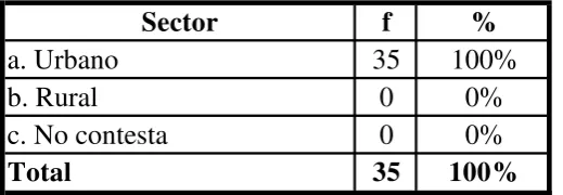 Tabla No 01