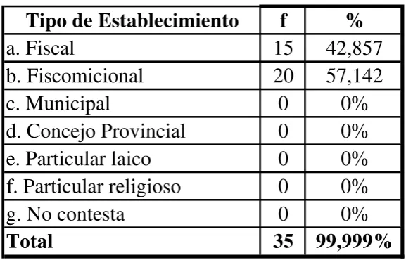 Tabla No 02