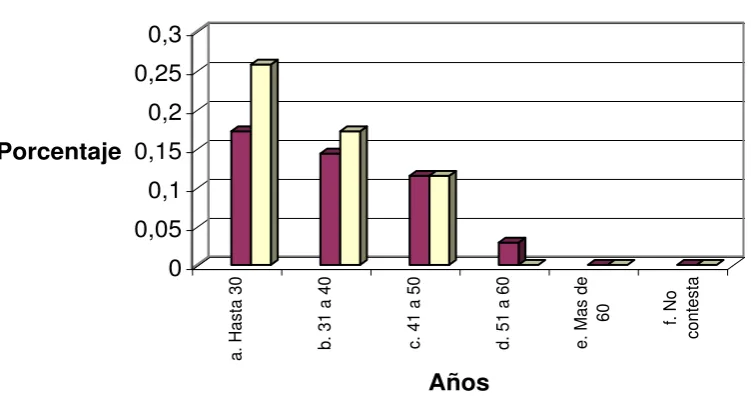 Tabla No 04