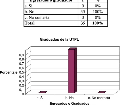 Tabla No 04Tabla No 04