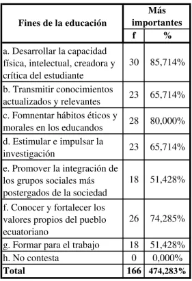 Tabla No 05
