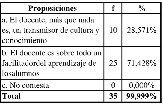 Tabla No 06