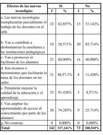 Tabla No 07