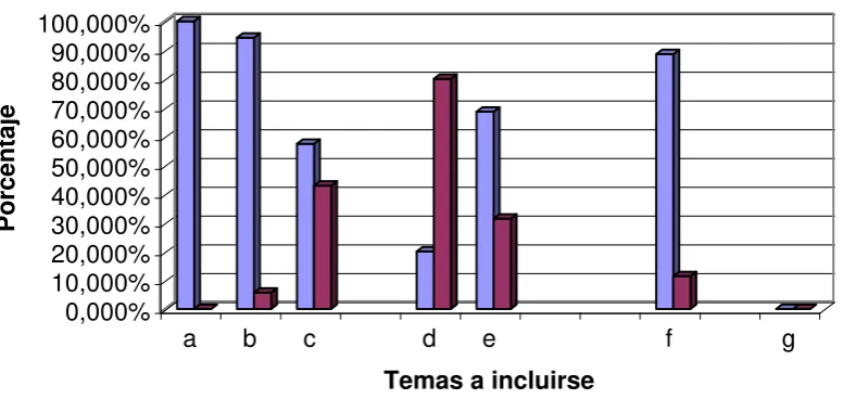 Tabla No 08Tabla No 08