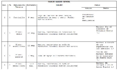 Tabla 3. Guion técnico  