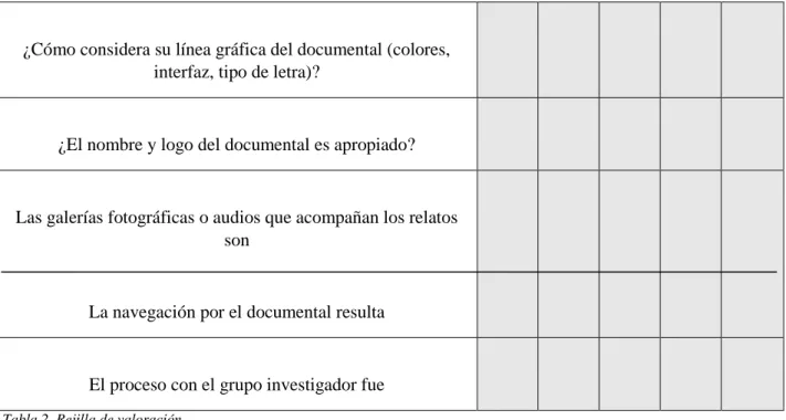 Tabla 2. Rejilla de valoración 