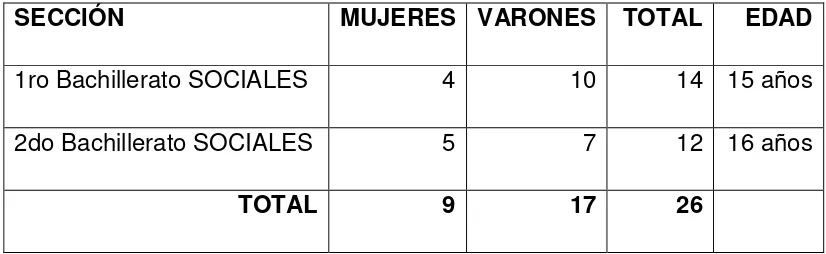 Tabla 11 especialización Informática y su edad al momento de la matrículaDistribución de la población estudiantil en la sección Bachillerato,  